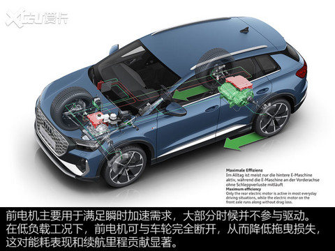 奥迪Q4 e-tron技术解析