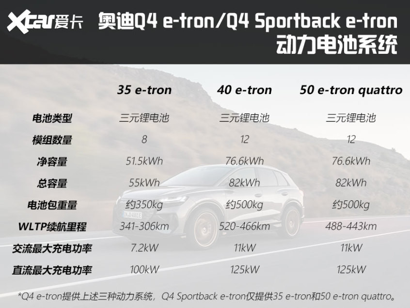 奥迪Q4 e-tron技术解析