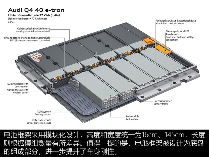 奥迪Q4 e-tron技术解析