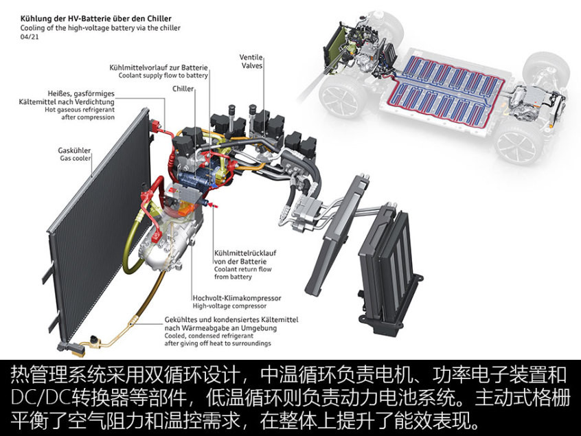 奥迪Q4 e-tron技术解析