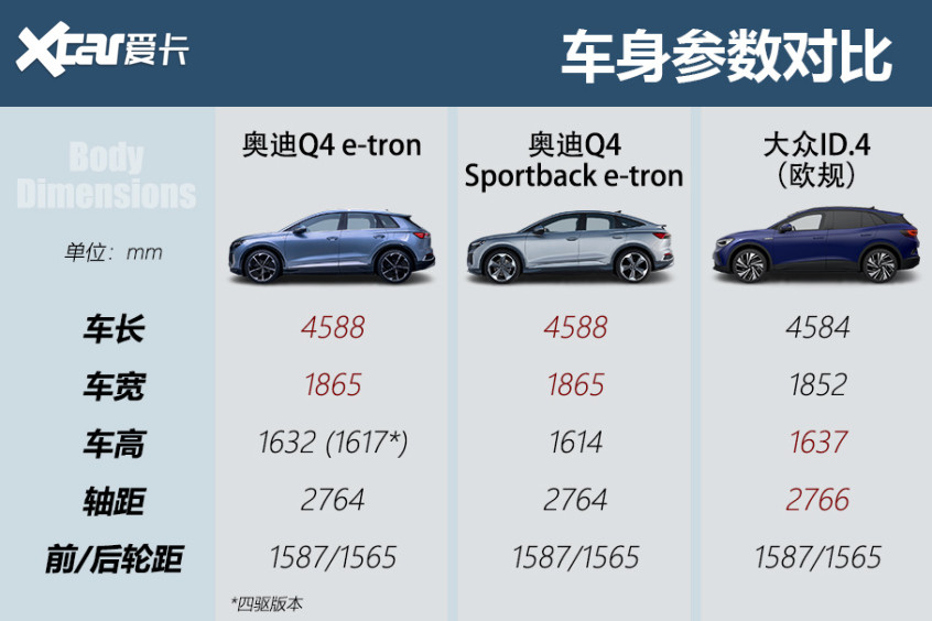 奥迪Q4 e-tron技术解析