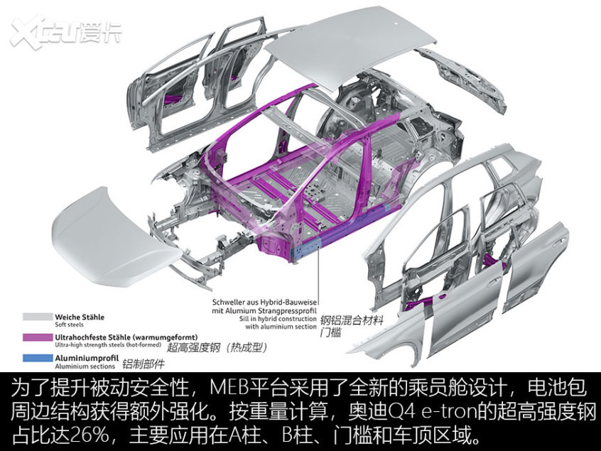 奥迪Q4 e-tron技术解析