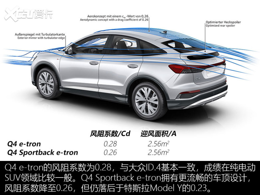 奧迪Q4 e-tron技術(shù)解析