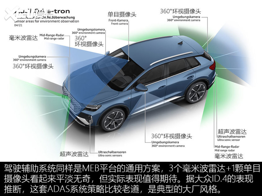 奥迪Q4 e-tron技术解析