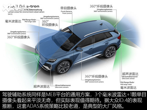 奥迪Q4 e-tron技术解析