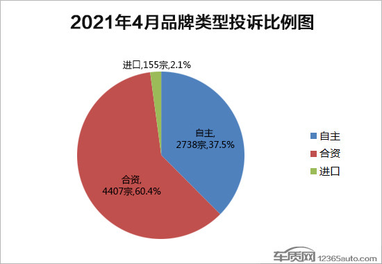 投诉，4月汽车销量,4月汽车销量排行，汽车投诉排行