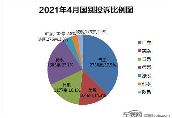 投诉，4月汽车销量,4月汽车销量排行，汽车投诉排行