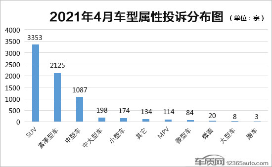 投訴，4月汽車銷量,4月汽車銷量排行，汽車投訴排行