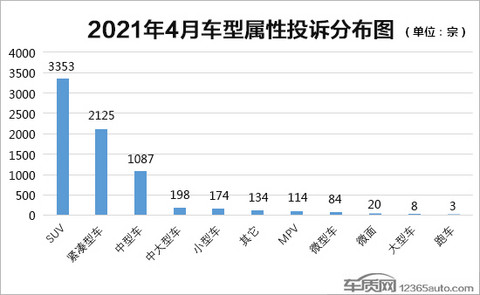 投诉,4月汽车销量,4月汽车销量排行,汽车投诉排行 投诉,4月汽车销量,4月汽车销量排行,汽车投诉排行