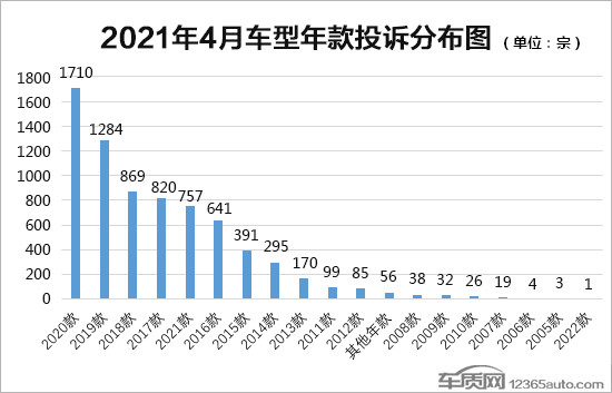 投訴，4月汽車銷量,4月汽車銷量排行，汽車投訴排行