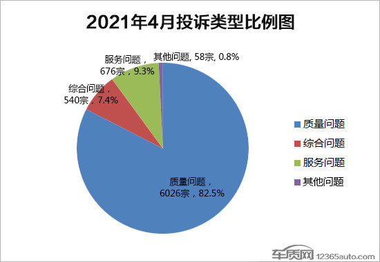 投诉，4月汽车销量,4月汽车销量排行，汽车投诉排行