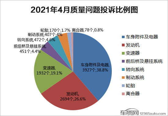 投诉，4月汽车销量,4月汽车销量排行，汽车投诉排行