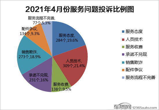 投訴，4月汽車銷量,4月汽車銷量排行，汽車投訴排行