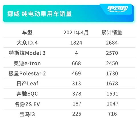 销量,蔚来,换电,蔚来出海挪威,蔚来ES8销量,蔚来ET7,挪威新能源汽车销量 销量,蔚来,换电,蔚来出海挪威,蔚来ES8销量,蔚来ET7,挪威新能源汽车销量