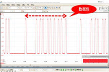虹科：SENT协议译码的深入探讨