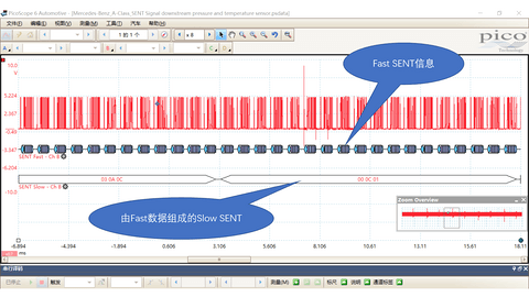 虹科:SENT协议译码的深入探讨 虹科:SENT协议译码的深入探讨