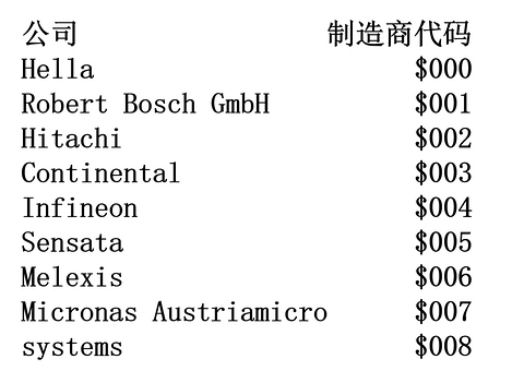 虹科:SENT协议译码的深入探讨 虹科:SENT协议译码的深入探讨
