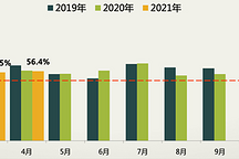 车市需求持续回升，豪华品牌、二手车成“香饽饽”