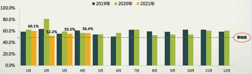 二手车，销量，库存、经销商