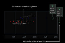 自动驾驶初创公司Aeva推出4DLidar 测距可达500m以上