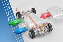 EA Elektro-Automatik推出电动汽车电池回收新解决方案 再生效率高达96%