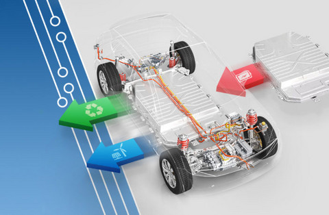 前瞻技术,EA Elektro-Automatik,电动汽车电池回收解决新方案 前瞻技术,EA Elektro-Automatik,电动汽车电池回收解决新方案