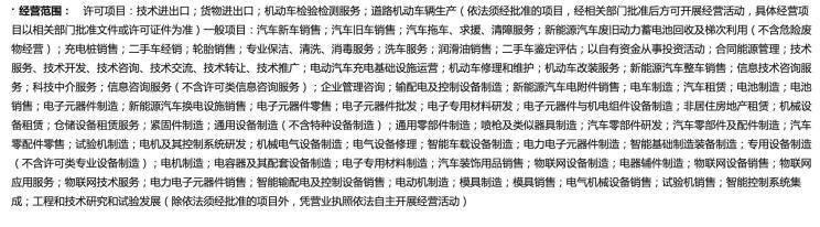 汽車之家