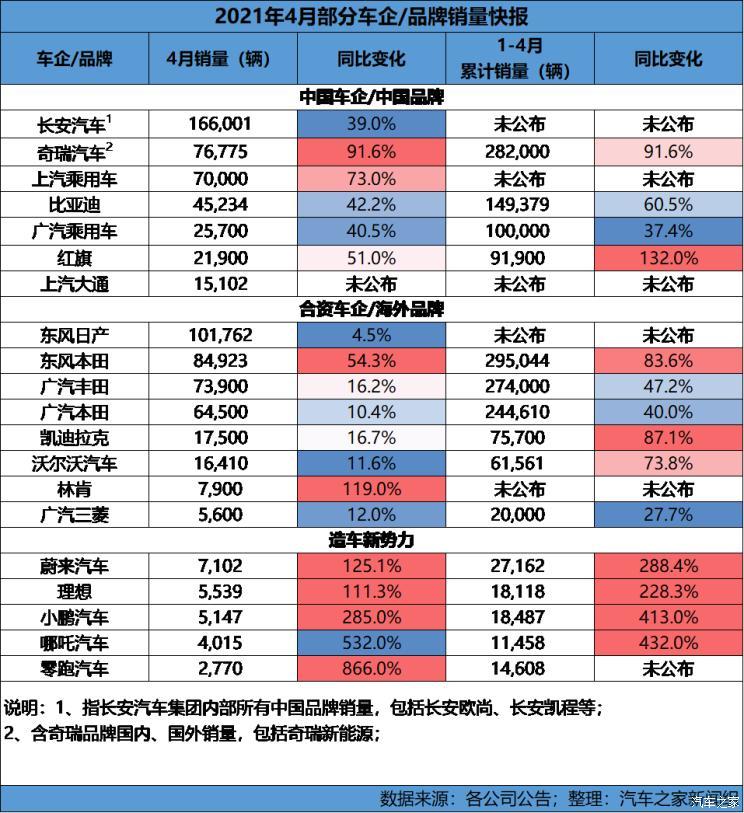 汽车之家