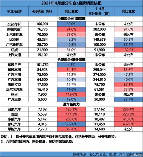汽车之家