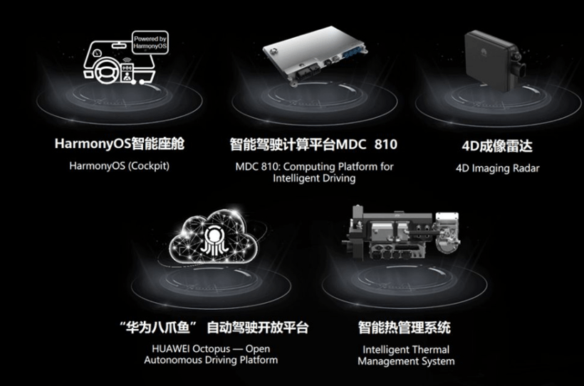 自動駕駛，華為，2021上海車展,自動駕駛,智能座艙,自動駕駛供應(yīng)鏈