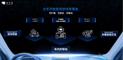 自动驾驶,华为,2021上海车展,自动驾驶,智能座舱,自动驾驶供应链 自动驾驶,华为,2021上海车展,自动驾驶,智能座舱,自动驾驶供应链