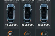 超过一半买顶配 极氪001订单大数据分析