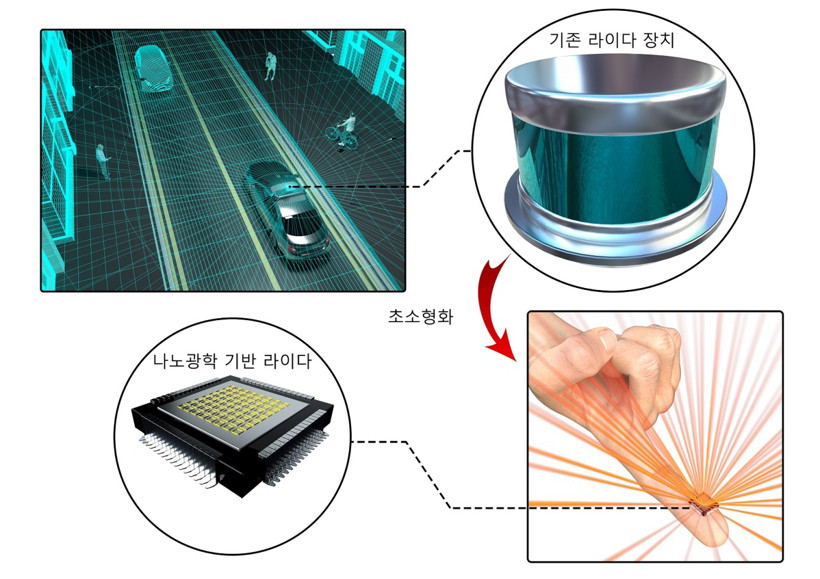 前瞻技術(shù)，<a class='link' href='http://www.medic-health.cn/tag/自動駕駛' target='_blank'>自動駕駛</a>，激光雷達,自動駕駛