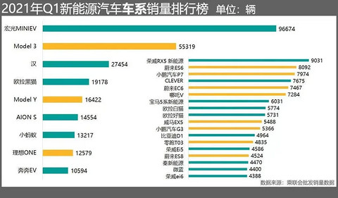 新政未至，上海新能源车何去何从？