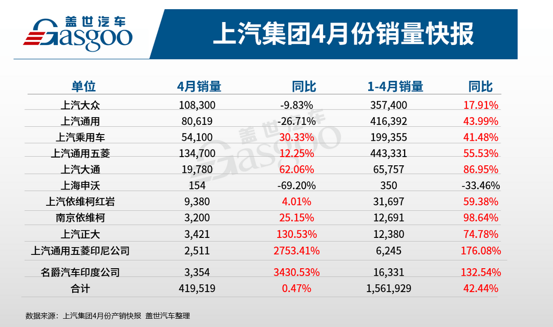 銷量，上汽<a class='link'  target='_blank'>大眾</a>，上汽通用，上汽集團(tuán)銷量,上汽通用,上汽大眾