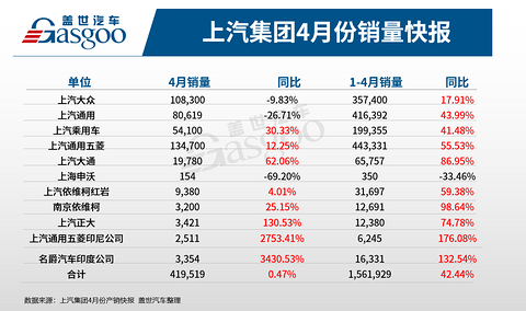 销量,上汽大众,上汽通用,上汽集团销量,上汽通用,上汽大众 销量,上汽大众,上汽通用,上汽集团销量,上汽通用,上汽大众