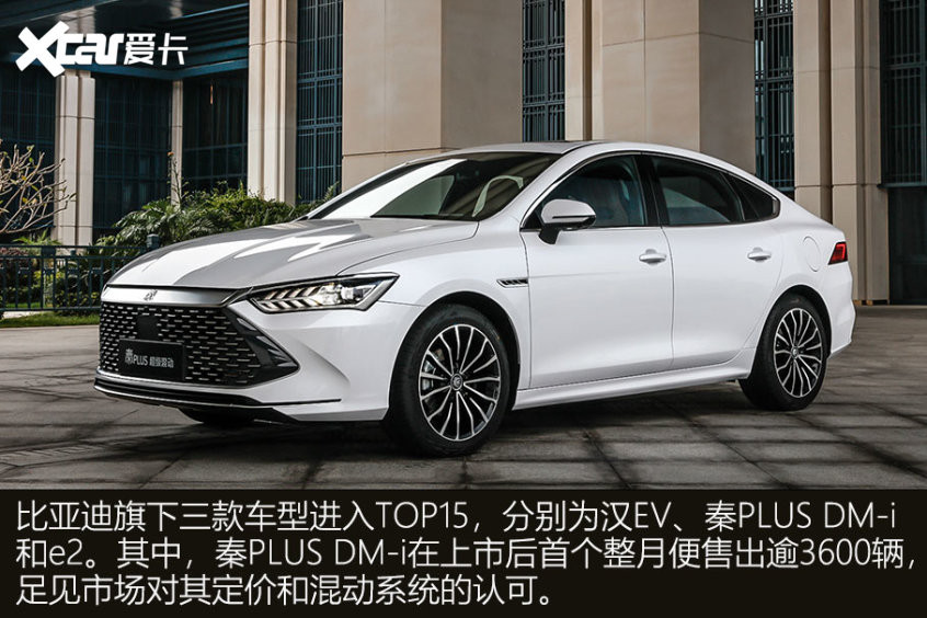 4月新能源銷量觀察