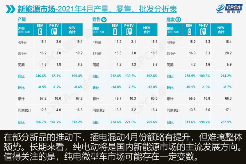 4月新能源销量观察