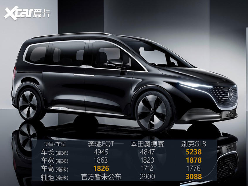 圖解奔馳EQT概念車
