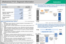 松下2021财年电池营收下滑10%
