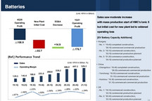 SKI一季度电池亏损10亿