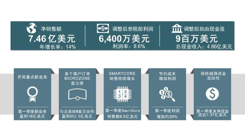 財(cái)報(bào)，偉世通