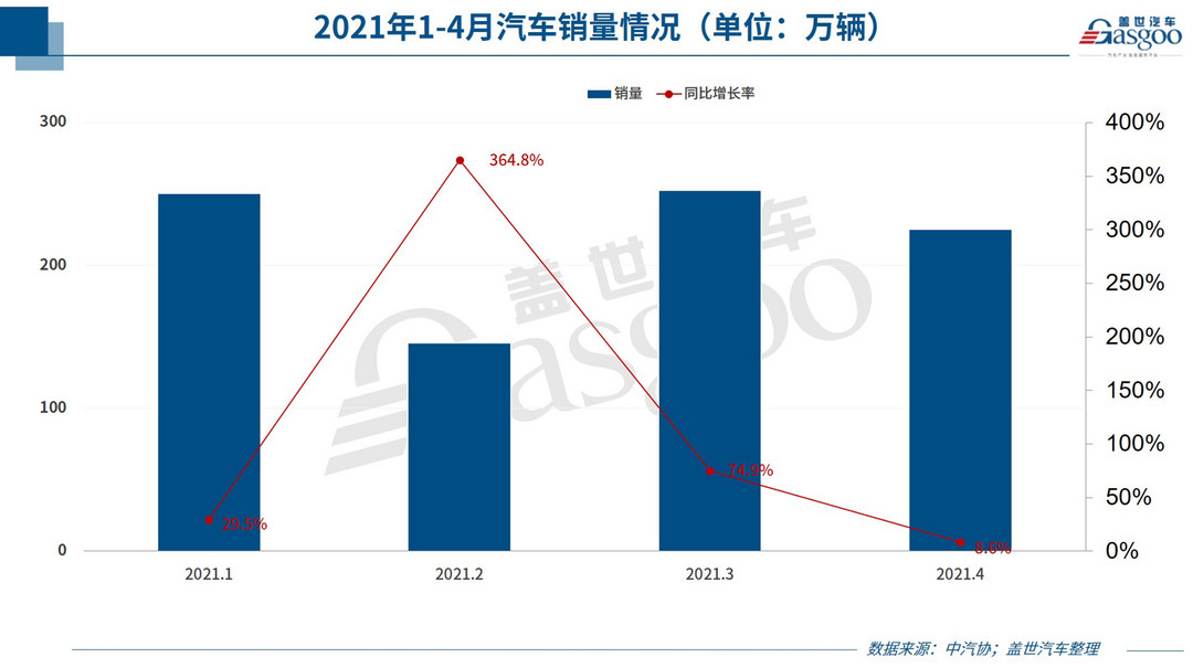 新車，銷量，蔚來，車企銷量,汽車銷量