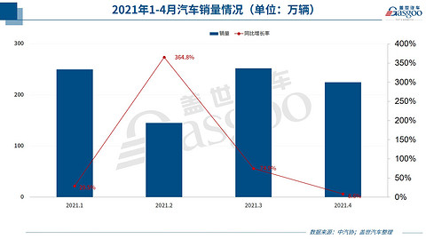 新车,销量,蔚来,车企销量,汽车销量 新车,销量,蔚来,车企销量,汽车销量