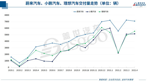 新车,销量,蔚来,车企销量,汽车销量 新车,销量,蔚来,车企销量,汽车销量