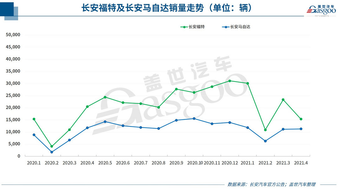 新車，銷量，蔚來，車企銷量,汽車銷量