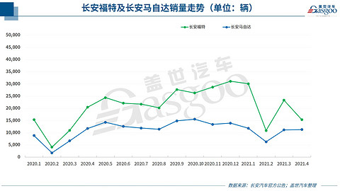 新车,销量,蔚来,车企销量,汽车销量 新车,销量,蔚来,车企销量,汽车销量