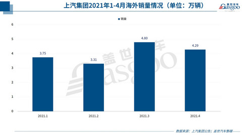 新车,销量,蔚来,车企销量,汽车销量 新车,销量,蔚来,车企销量,汽车销量