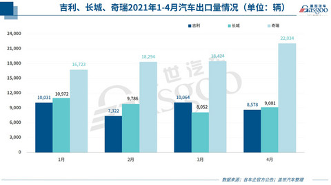 新车,销量,蔚来,车企销量,汽车销量 新车,销量,蔚来,车企销量,汽车销量