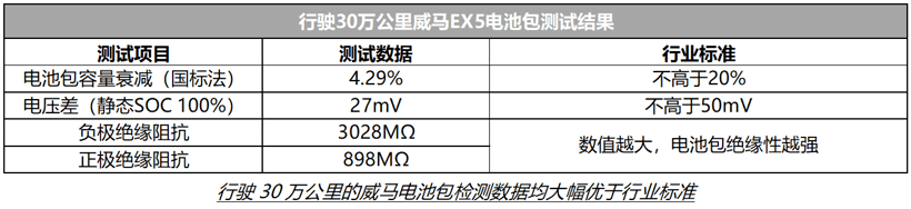 新車，威馬，電池